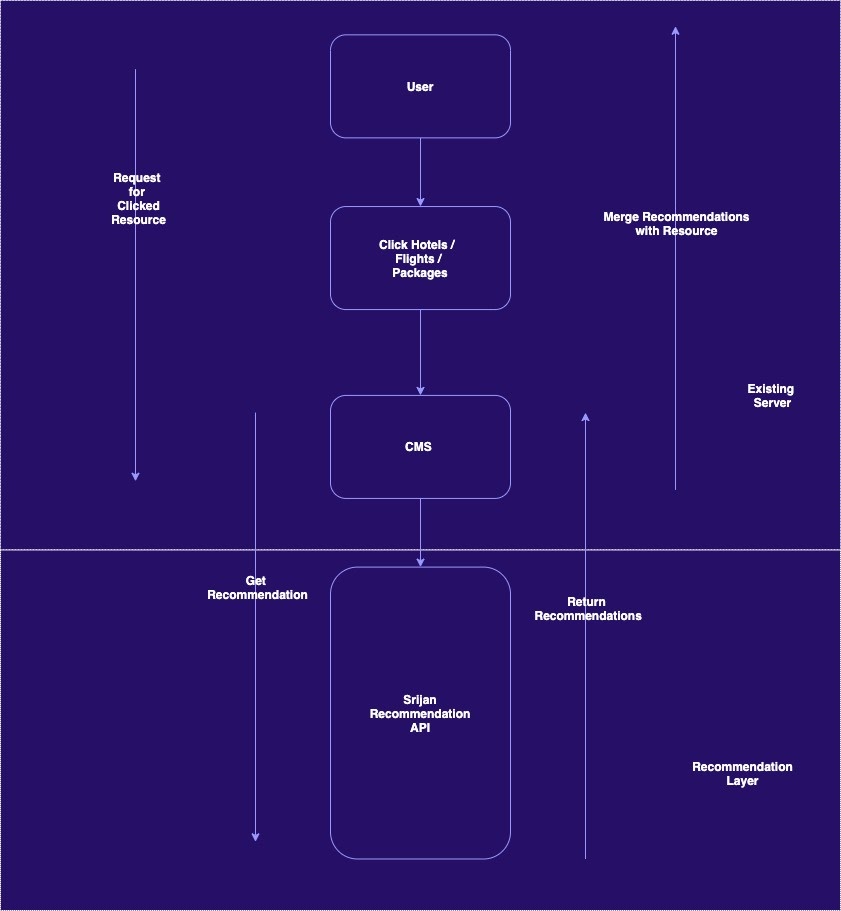 Case study -1