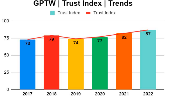 GPTW2022