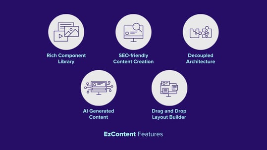 EzContent-Features