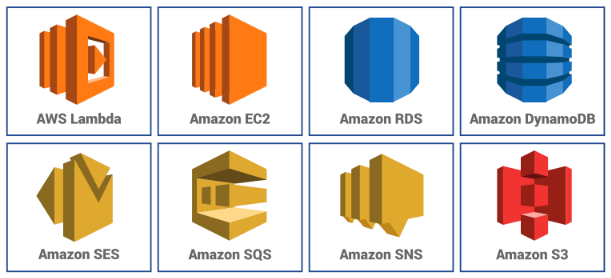 Apart for ML, here are the other AWS solutions that Srijan can leverage: