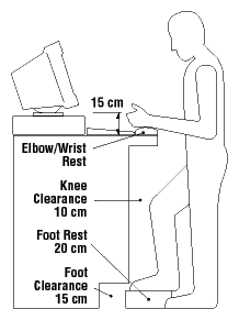 A man stamding and operating system