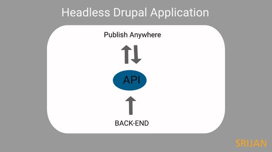 headless-drupal-application-srijan
