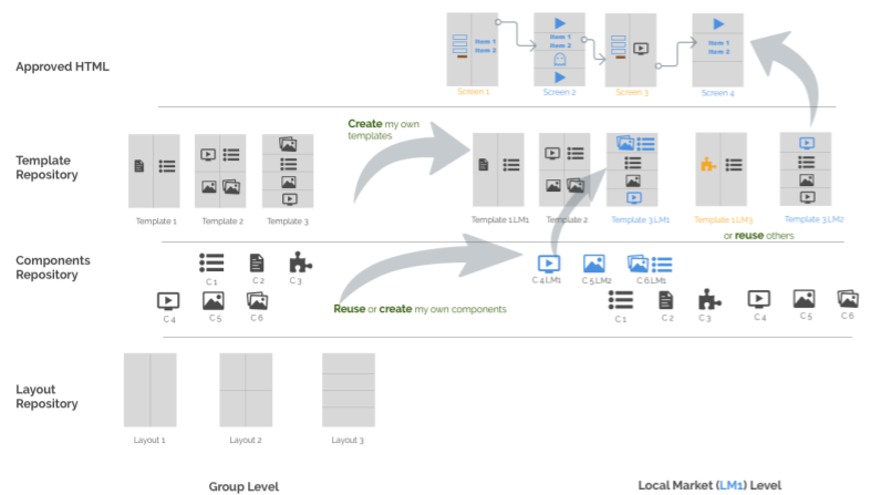 architecture diagram - global template framework