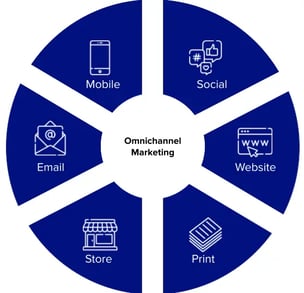 Omnichannel Marketing1