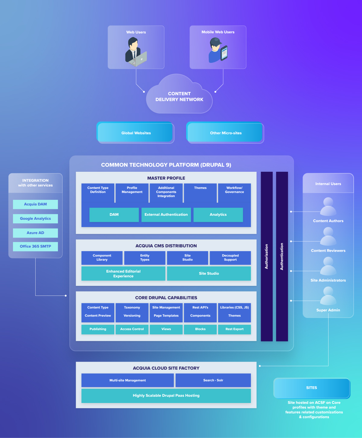 UNDP CS Overall Approach