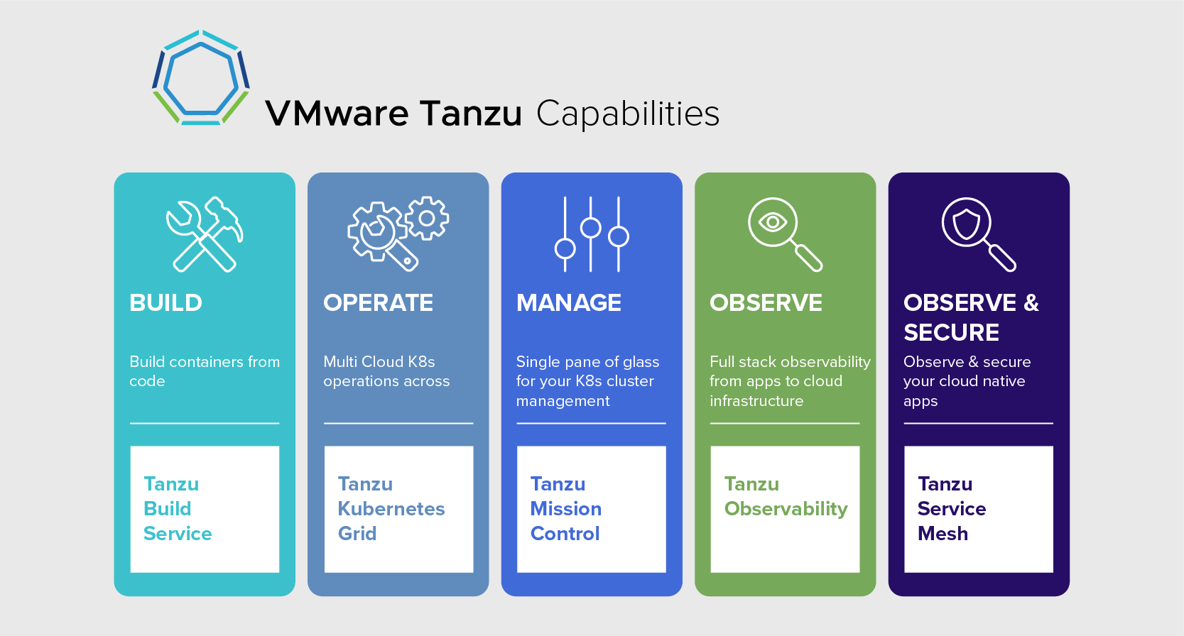 VMware-tanzu-capabilities