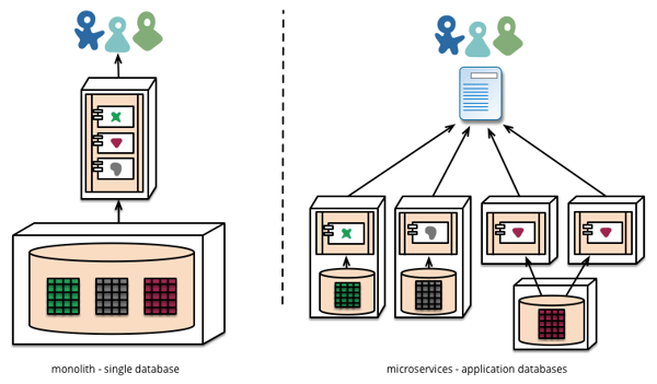 microservices_architecture_1