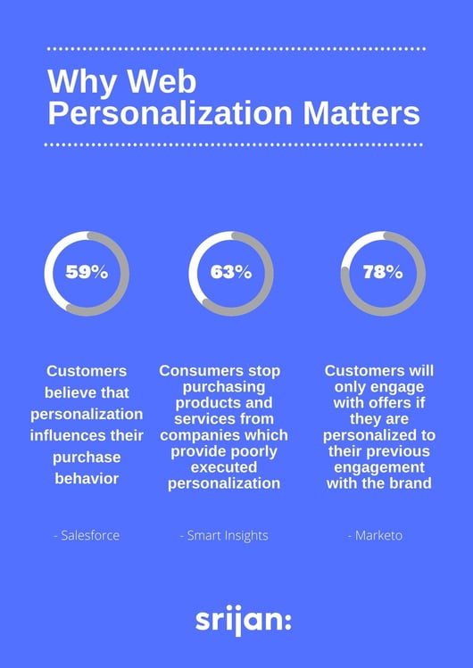 personalization-infographic-srijan