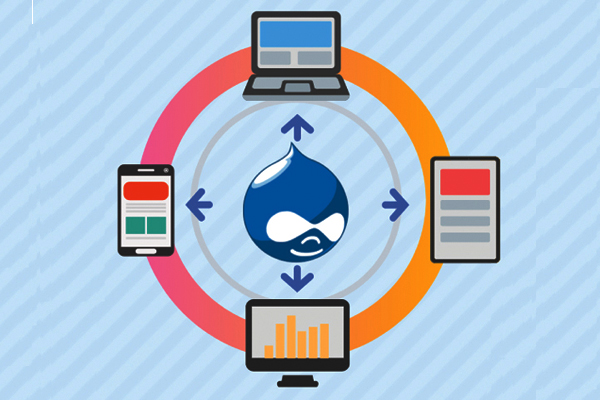 Create Once Publish Everywhere with Drupal